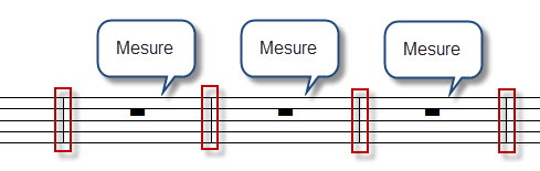 La mesure : 6 repères pour apprendre à compter la musique